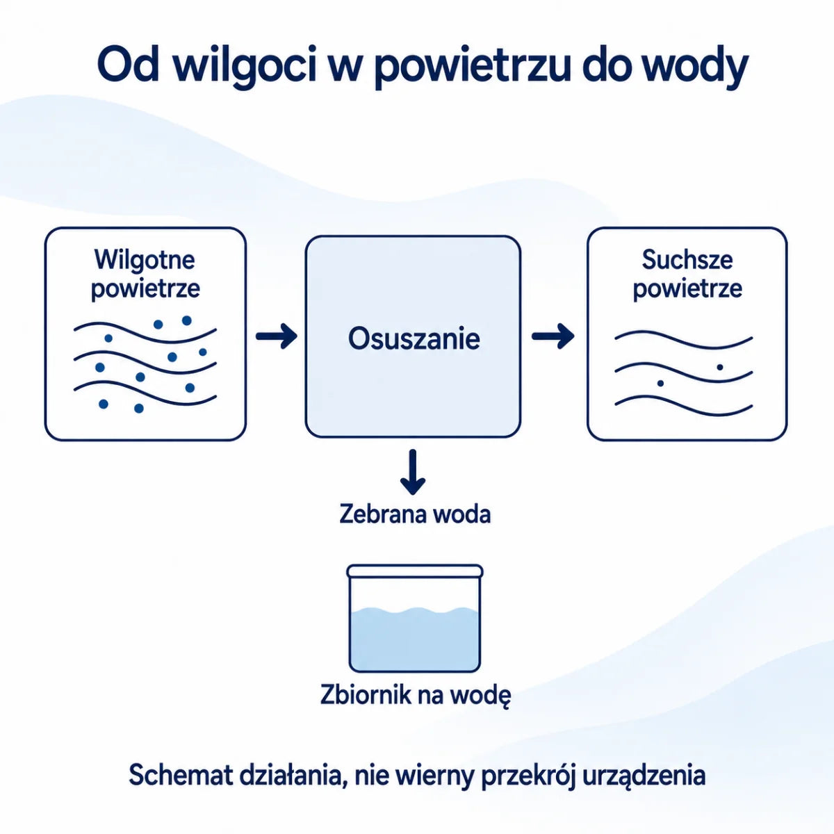 CODZIENNA WYGODA