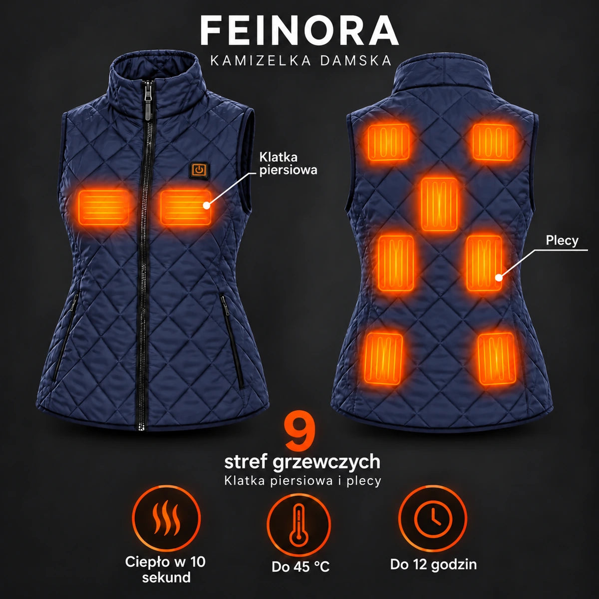 PyreFit Feinora w kolorze granatowym – strefy grzewcze