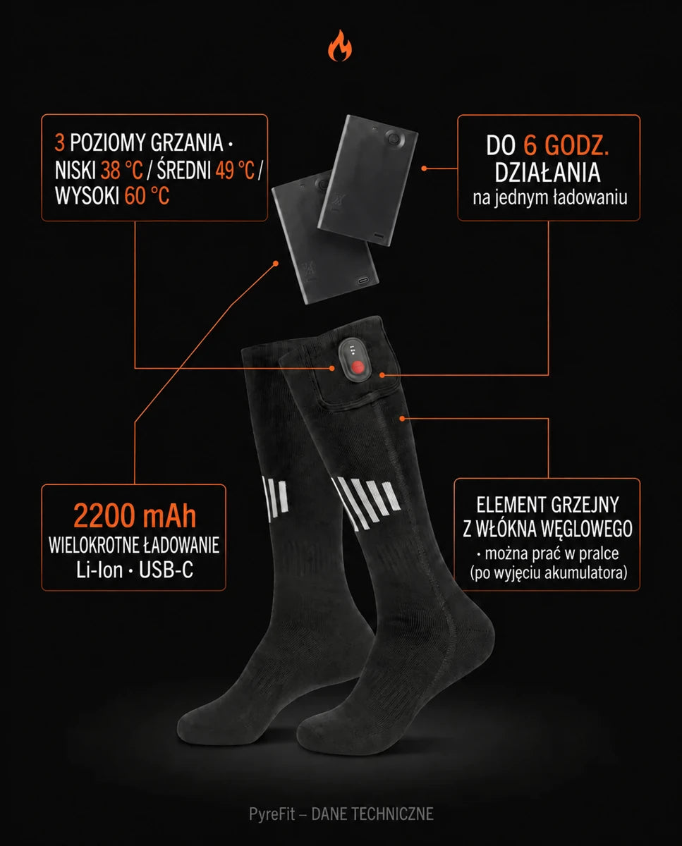 Infografika budowy skarpet podgrzewanych od PyreFit