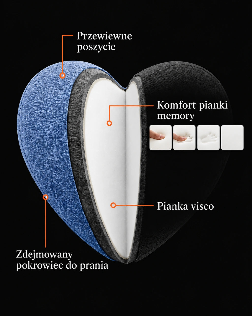 Pianka memory dopasowująca się do ułożenia