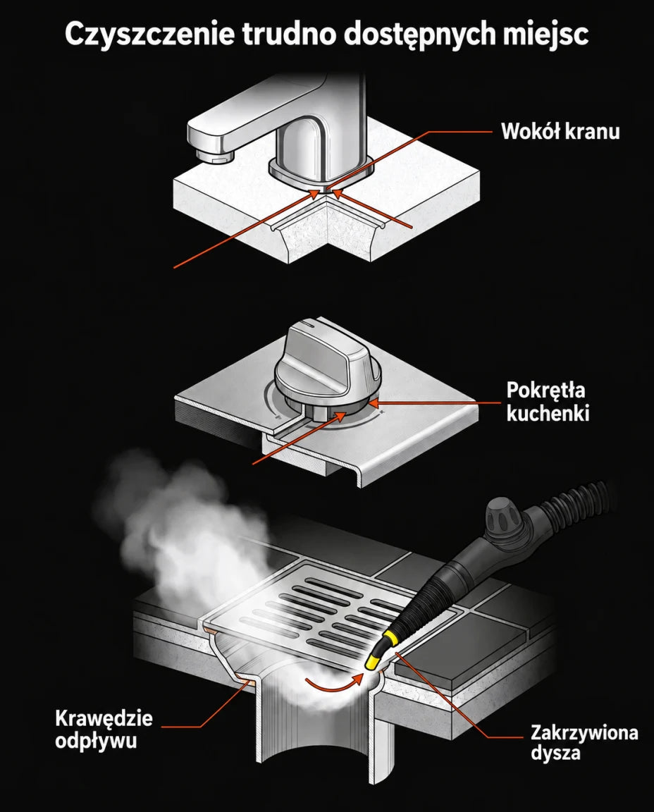 Do zakamarków wymagających uwagi