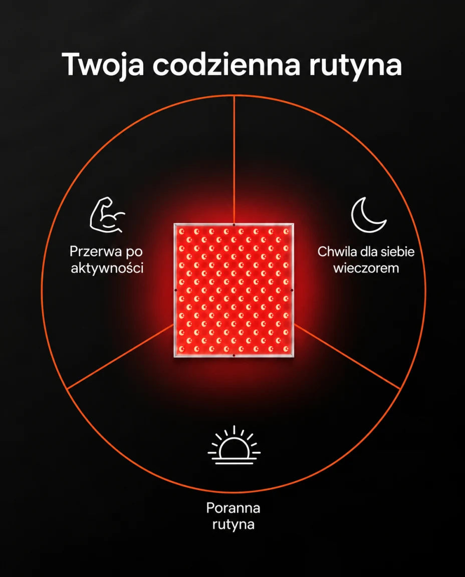 Pory dnia z panelem LED